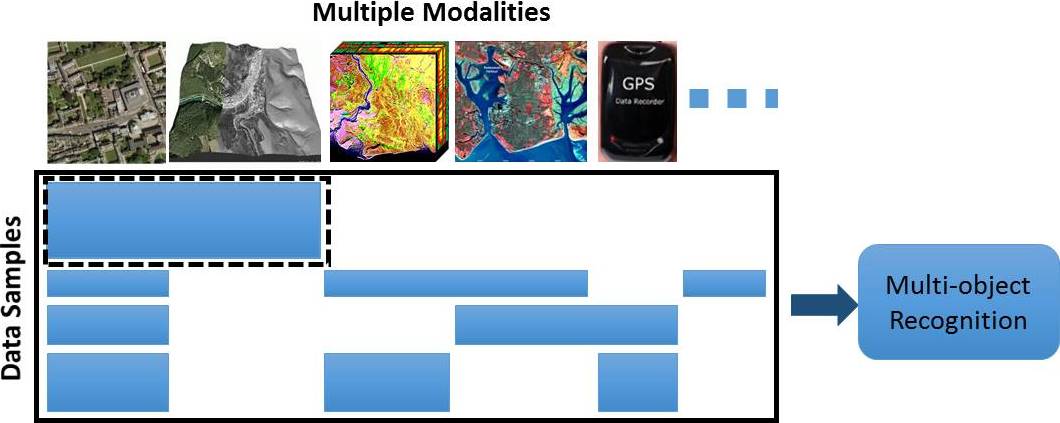 Overview Missing Modality