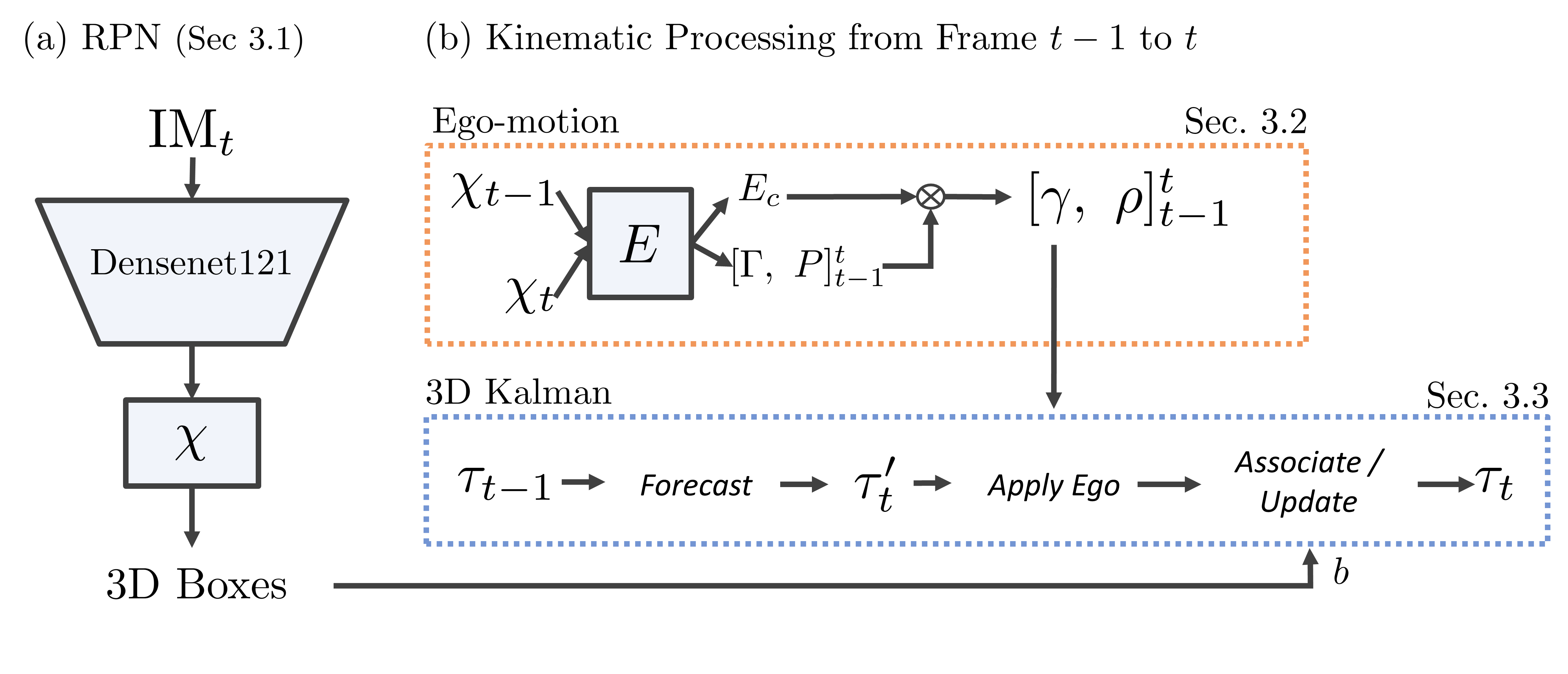 Kinematic 3D Overview