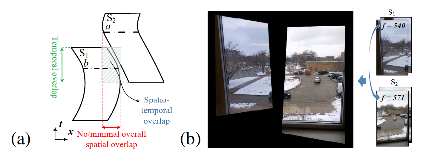 Sequence Alignment