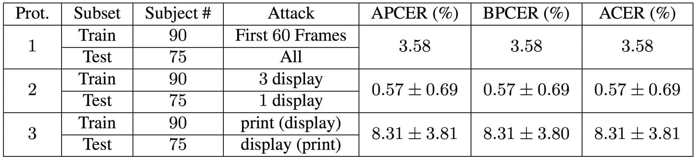 Protocols