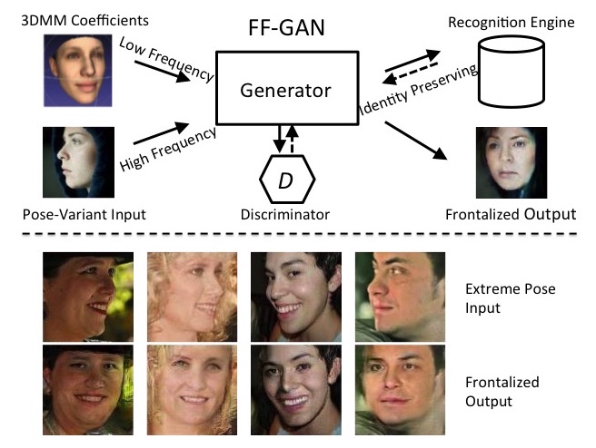 Overview FF-GAN