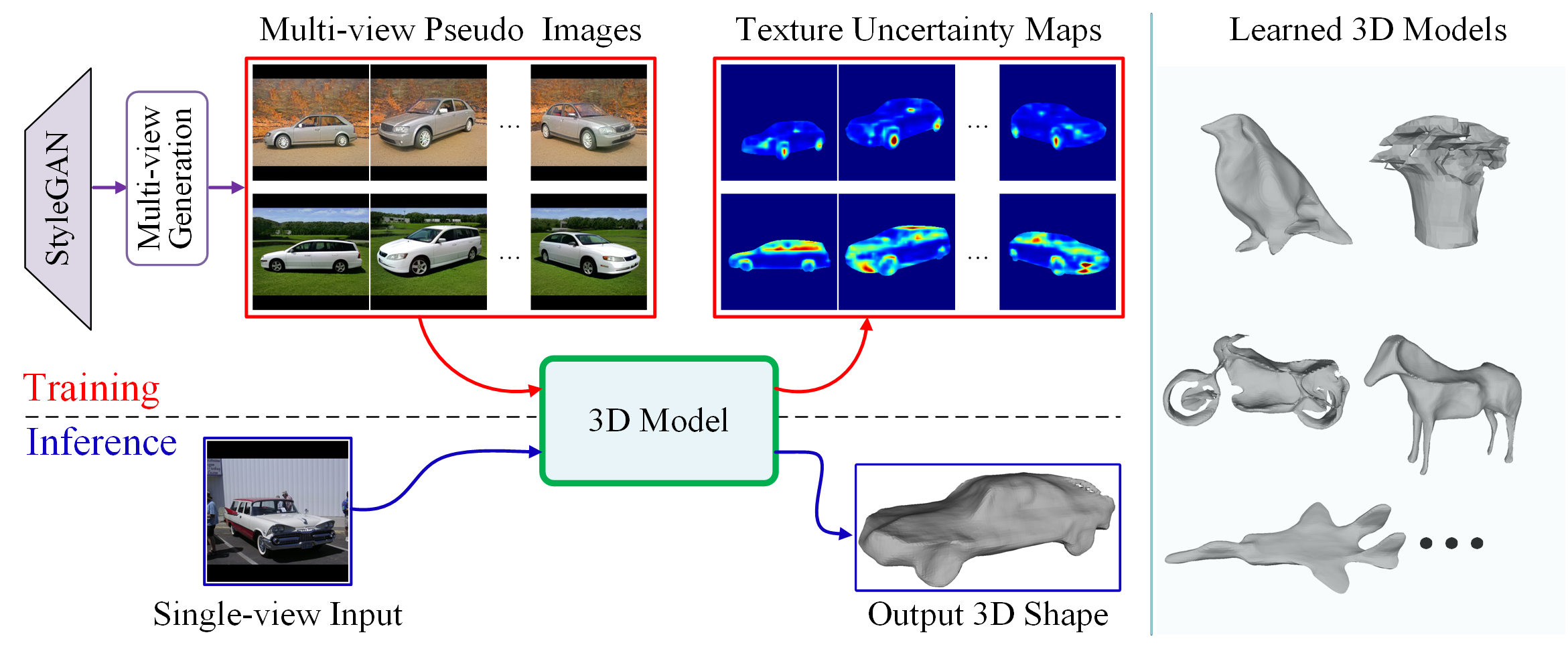 summary image